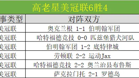 美加墨世界，世界杯赛程，杯 112020